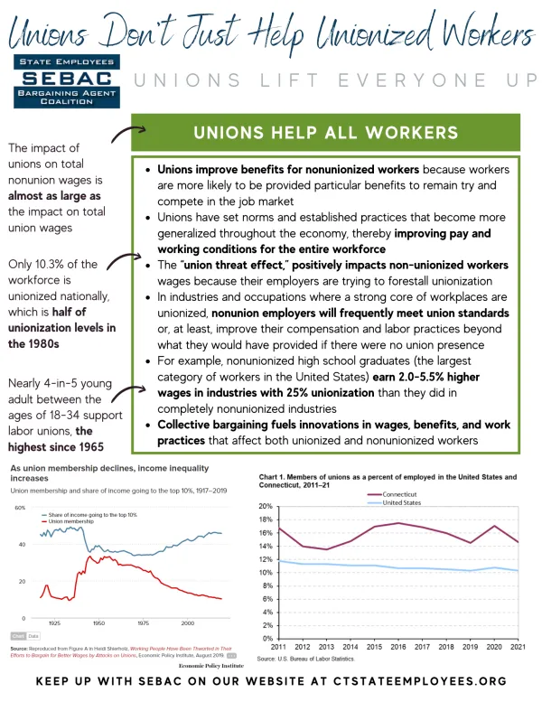 unions_dont_just_help_unionized_workers.png